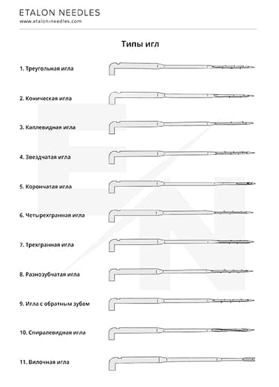 Etalon Needles - Типы игл