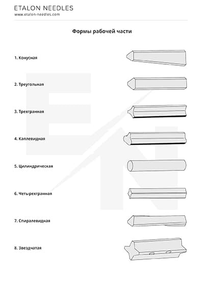 Etalon Needles - Формы рабочей части