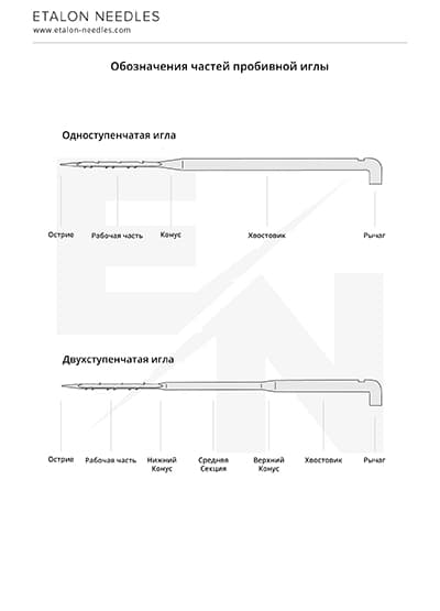 Etalon Needles - Обозначения частей пробивной иглы