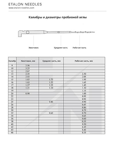 Etalon Needles - Калибры и диаметры пробивной иглы
