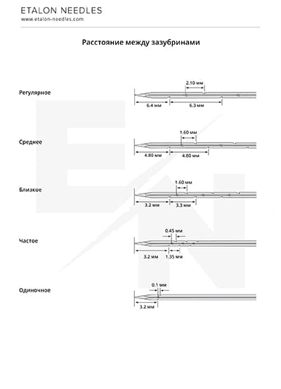Etalon Needles - Расстояние между зазубринами